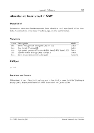 Appendix I: Datasets 303
Absenteeism from School in NSW
Description
Information about the absenteeism rates from schools in rural New South Wales, Aus-
tralia. Classiﬁcations were made by culture, age, sex and learner status.
Variables
Name Description Mode
Eth Ethnic background: aboriginal (A), not (N) factor
Sex Sex: female (F), male(M) factor
Age Age group: primary (F0), form 1 (F1), form 2 (F2), form 3 (F3) factor
Lrn Learner status: average (AL), slow (SL) factor
Days Days absent from school in the year numeric
R Object
quine
Location and Source
This dataset is part of the MASS package and is described in more detail in Venables &
Ripley (2002). For more information about this dataset see Quine (1978).
c CSIRO Australia, 2005 Course Materials and Exercises
 