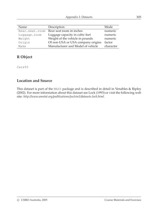 Appendix I: Datasets 305
Name Description Mode
Rear.seat.room Rear seat room in inches numeric
Luggage.room Luggage capacity in cubic feet numeric
Weight Weight of the vehicle in pounds numeric
Origin Of non-USA or USA company origins factor
Make Manufacturer and Model of vehicle character
R Object
Cars93
Location and Source
This dataset is part of the MASS package and is described in detail in Venables & Ripley
(2002). For more information about this dataset see Lock (1993) or visit the following web
site: http://www.amstat.org/publications/jse/vin1/datasets.lock.html.
c CSIRO Australia, 2005 Course Materials and Exercises
 