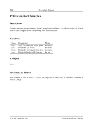 314 Appendix I: Datasets
Petroleum Rock Samples
Description
Dataset contains information on 48 rock samples taken from a petroleum reservoir, where
twelve core samples were sampled by four cross-sections.
Variables
Name Description Mode
area Area (in pixels) or pores space numeric
peri Perimeter (in pixels) numeric
shape Perimeter per square root area numeric
perm Permeability in milli-Darcies factor
R Object
rock
Location and Source
This dataset is part of the datasets package and is described in detail in Venables &
Ripley (2002).
c CSIRO Australia, 2005 Course Materials and Exercises
 