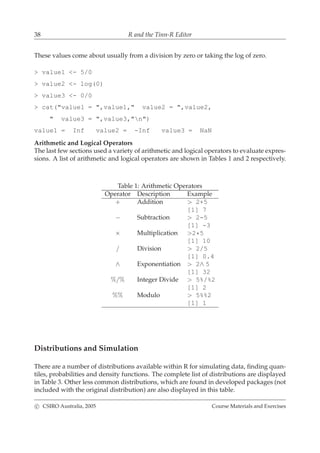 38 R and the Tinn-R Editor
These values come about usually from a division by zero or taking the log of zero.
> value1 <- 5/0
> value2 <- log(0)
> value3 <- 0/0
> cat("value1 = ",value1," value2 = ",value2,
" value3 = ",value3,"n")
value1 = Inf value2 = -Inf value3 = NaN
Arithmetic and Logical Operators
The last few sections used a variety of arithmetic and logical operators to evaluate expres-
sions. A list of arithmetic and logical operators are shown in Tables 1 and 2 respectively.
Table 1: Arithmetic Operators
Operator Description Example
+ Addition > 2+5
[1] 7
− Subtraction > 2-5
[1] -3
× Multiplication >2*5
[1] 10
/ Division > 2/5
[1] 0.4
∧ Exponentiation > 2∧ 5
[1] 32
%/% Integer Divide > 5%/%2
[1] 2
%% Modulo > 5%%2
[1] 1
Distributions and Simulation
There are a number of distributions available within R for simulating data, ﬁnding quan-
tiles, probabilities and density functions. The complete list of distributions are displayed
in Table 3. Other less common distributions, which are found in developed packages (not
included with the original distribution) are also displayed in this table.
c CSIRO Australia, 2005 Course Materials and Exercises
 
