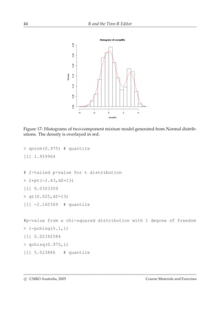 44 R and the Tinn-R Editor
Histogram of compMix
compMix
Density
−4 −2 0 2 4
0.000.050.100.150.200.250.30
Figure 17: Histograms of two-component mixture model generated from Normal distrib-
utions. The density is overlayed in red.
> qnorm(0.975) # quantile
[1] 1.959964
# 2-tailed p-value for t distribution
> 2*pt(-2.43,df=13)
[1] 0.0303309
> qt(0.025,df=13)
[1] -2.160369 # quantile
#p-value from a chi-squared distribution with 1 degree of freedom
> 1-pchisq(5.1,1)
[1] 0.02392584
> qchisq(0.975,1)
[1] 5.023886 # quantile
c CSIRO Australia, 2005 Course Materials and Exercises
 