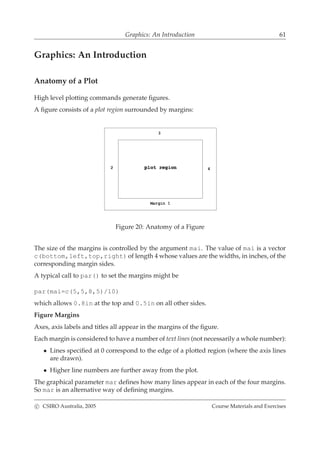 Graphics: An Introduction 61
Graphics: An Introduction
Anatomy of a Plot
High level plotting commands generate ﬁgures.
A ﬁgure consists of a plot region surrounded by margins:
Figure 20: Anatomy of a Figure
The size of the margins is controlled by the argument mai. The value of mai is a vector
c(bottom,left,top,right) of length 4 whose values are the widths, in inches, of the
corresponding margin sides.
A typical call to par() to set the margins might be
par(mai=c(5,5,8,5)/10)
which allows 0.8in at the top and 0.5in on all other sides.
Figure Margins
Axes, axis labels and titles all appear in the margins of the ﬁgure.
Each margin is considered to have a number of text lines (not necessarily a whole number):
• Lines speciﬁed at 0 correspond to the edge of a plotted region (where the axis lines
are drawn).
• Higher line numbers are further away from the plot.
The graphical parameter mar deﬁnes how many lines appear in each of the four margins.
So mar is an alternative way of deﬁning margins.
c CSIRO Australia, 2005 Course Materials and Exercises
 