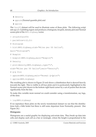 68 Graphics: An Introduction
• density
• qqnorm (Normal quantile plot) and
• qqline
The Cars93 dataset will be used to illustrate some of these plots. The following script
sets up a 2×2 plotting region and produces a histogram, boxplot, density plot and Normal
scores plot of the MPG.highway vector.
> attach(Cars93)
> par(mfrow=c(2,2))
# Histogram
> hist(MPG.highway,xlab="Miles per US Gallon",
main="Histogram")
# Boxplot
> boxplot(MPG.highway,main="Boxplot")
# Density
> plot(density(MPG.highway),type="l",
xlab="Miles per US Gallon",main="Density")
# Q-Q Plot
> qqnorm(MPG.highway,main="Normal Q-Qplot")
> qqline(MPG.highway)
The resulting plot is shown in Figure 23 and shows a distribution that is skewed heavily
towards the right. This is visible in all four plots and it is particularly highlighted in the
Normal scores plot shown in the bottom right hand corner by a set of points that deviate
signiﬁcantly from the line.
To make this variable more normal we could consider using a transformation, say logs,
of the data:
> log(MPG.highway)
If we reproduce these plots on the newly transformed dataset we see that the distribu-
tions look a little better but there is still some departure from Normality present. (See
Figure 24.)
Histograms
Histograms are a useful graphic for displaying univariate data. They break up data into
cells and display each cell as a bar or rectangle, where the height is proportional to the
c CSIRO Australia, 2005 Course Materials and Exercises
 