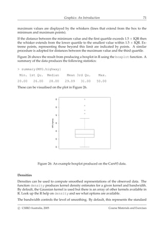 Graphics: An Introduction 71
maximum values are displayed by the whiskers (lines that extend from the box to the
minimum and maximum points).
If the distance between the minimum value and the ﬁrst quartile exceeds 1.5 × IQR then
the whisker extends from the lower quartile to the smallest value within 1.5 × IQR. Ex-
treme points, representing those beyond this limit are indicated by points. A similar
procedure is adopted for distances between the maximum value and the third quartile.
Figure 26 shows the result from producing a boxplot in R using the boxplot function. A
summary of the data produces the following statistics:
> summary(MPG.highway}
Min. 1st Qu. Median Mean 3rd Qu. Max.
20.00 26.00 28.00 29.09 31.00 50.00
These can be visualised on the plot in Figure 26.
20253035404550
MPG.highway
Figure 26: An example boxplot produced on the Cars93 data.
Densities
Densities can be used to compute smoothed representations of the observed data. The
function density produces kernel density estimates for a given kernel and bandwidth.
By default, the Gaussian kernel is used but there is an array of other kernels available in
R. Look up the R help on density and see what options are available.
The bandwidth controls the level of smoothing. By default, this represents the standard
c CSIRO Australia, 2005 Course Materials and Exercises
 