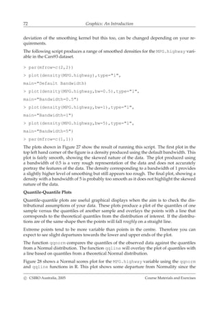 72 Graphics: An Introduction
deviation of the smoothing kernel but this too, can be changed depending on your re-
quirements.
The following script produces a range of smoothed densities for the MPG.highway vari-
able in the Cars93 dataset.
> par(mfrow=c(2,2))
> plot(density(MPG.highway),type="l",
main="Default Bandwidth)
> plot(density(MPG.highway,bw=0.5),type="l",
main="Bandwidth=0.5")
> plot(density(MPG.highway,bw=1),type="l",
main="Bandwidth=1")
> plot(density(MPG.highway,bw=5),type="l",
main="Bandwidth=5")
> par(mfrow=c(1,1))
The plots shown in Figure 27 show the result of running this script. The ﬁrst plot in the
top left hand corner of the ﬁgure is a density produced using the default bandwidth. This
plot is fairly smooth, showing the skewed nature of the data. The plot produced using
a bandwidth of 0.5 is a very rough representation of the data and does not accurately
portray the features of the data. The density corresponding to a bandwidth of 1 provides
a slightly higher level of smoothing but still appears too rough. The ﬁnal plot, showing a
density with a bandwidth of 5 is probably too smooth as it does not highlight the skewed
nature of the data.
Quantile-Quantile Plots
Quantile-quantile plots are useful graphical displays when the aim is to check the dis-
tributional assumptions of your data. These plots produce a plot of the quantiles of one
sample versus the quantiles of another sample and overlays the points with a line that
corresponds to the theoretical quantiles from the distribution of interest. If the distribu-
tions are of the same shape then the points will fall roughly on a straight line.
Extreme points tend to be more variable than points in the centre. Therefore you can
expect to see slight departures towards the lower and upper ends of the plot.
The function qqnorm compares the quantiles of the observed data against the quantiles
from a Normal distribution. The function qqline will overlay the plot of quantiles with
a line based on quantiles from a theoretical Normal distribution.
Figure 28 shows a Normal scores plot for the MPG.highway variable using the qqnorm
and qqline functions in R. This plot shows some departure from Normality since the
c CSIRO Australia, 2005 Course Materials and Exercises
 