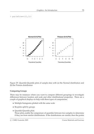 Graphics: An Introduction 75
> par(mfrow=c(1,1))
−3 −1 0 1 2 3
0246810
Normal Q−Q Plot
Theoretical Quantiles
x
0 2 4 6 8 10
0246810
Theoretical Quantiles
x
Poisson Q−Q Plot
Figure 29: Quantile-Quantile plots of sample data with (a) the Normal distribution and
(b) the Poisson distribution
Comparing Groups
There may be instances where you want to compare different groupings to investigate
differences between location and scale and other distributional properties. There are a
couple of graphical displays to help with these types of comparisons.
• Multiple histograms plotted with the same scale
• Boxplots split by groups
• Quantile-Quantile plots
These plots enable the comparison of quantiles between two samples to determine
if they are from similar distributions. If the distributions are similar, then the points
c CSIRO Australia, 2005 Course Materials and Exercises
 