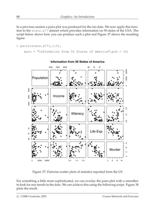 88 Graphics: An Introduction
In a previous session a pairs plot was produced for the iris data. We now apply this func-
tion to the state.x77 dataset which provides information on 50 states of the USA. The
script below shows how you can produce such a plot and Figure 37 shows the resulting
ﬁgure.
> pairs(state.x77[,1:5],
main = "Information from 50 States of America",pch = 16)
Population
3000 4500 6000 68 70 72
01000020000
300045006000
Income
Illiteracy
0.51.52.5
687072
Life Exp
0 10000 20000 0.5 1.5 2.5 2 6 10 14
261014
Murder
Information from 50 States of America
Figure 37: Pairwise scatter plots of statistics reported from the US
For something a little more sophisticated, we can overlay the pairs plot with a smoother
to look for any trends in the data. We can achieve this using the following script. Figure 38
plots the result.
c CSIRO Australia, 2005 Course Materials and Exercises
 
