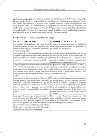 31
Revista Latinoamericana de Educación Inclusiva
El Proyecto Amigo (PA), se constituye en la puerta de entrada hacia la Vivienda Compartida.
De este modo, facilita el tránsito, desde un espacio seguro e íntimamente relacionado con las
necesidades individuales de la persona, a otro espacio formativo, la Vivienda Compartida, que
exige mayores cotas de responsabilidad y compromiso activo. Incluimos en un cuadro (ver
cuadro nº 2) los rasgos que definen al Proyecto Amigo como espacio de aprendizaje, fuertemente
enraizado con los principios de la filosofía de Escuela de Vida, así como aquellas interpretaciones
que pueden alejarnos de su adecuada interpretación y puesta en marcha.
Cuadro nº 2. Qué es y qué no es el Proyecto Amigo
EL PROYECTO AMIGO ES EL PROYECTO AMIGO NO ES
Un espacio de aprendizaje que tiene como
objetivo principal la toma de decisiones para
poder llevar a cabo una vida lo más autónoma e
independiente posible.
Un espacio de encuentro que tiene por finalidad la
planificación y la organización del tiempo libre a
los jóvenes con discapacidad.
Un escenario de convivencia en el que participan
un grupo de jóvenes con capacidades diferentes,
desde la igualdad, la confianza, la cooperación, el
respeto, la ayuda mutua y la responsabilidad.
Un escenario de convivencia en el que los niveles
de participación y toma de decisiones están en
función de la discapacidad. Su presencia y/o
ausencia bastará para identificar y asignar el papel
que cada colectivo ha de desempeñar.
Un período previo de formación antes de transitar
a las Viviendas Compartidas y, al mismo tiempo,
un espacio seguro para aquellos jóvenes que, en
un momento dado, pueden seguir formándose
para la autonomía y la independencia sin estar en
las VC
Un periodo de formación concreto, en torno a
una serie de habilidades y competencias para la
vida autónoma e independiente, pero que no está
orientado a que el joven pueda transitar a una
Vivienda Compartida.
Un escenario en el que se establecen relaciones de
amistad sinceras entre jóvenes con capacidades
diferentes. Relaciones bidireccionales que les
permiten entender el significado y alcance de
valores tales como: igualdad, cooperación,
respeto, ayuda, responsabilidad y confianza
mutua.
Un escenario donde la emergencia de relaciones
de amistad sincera se ven coartadas, tanto por
la actitud de cuidado, vigilancia y liderazgo
que los jóvenes sin discapacidad suelen ejercer
hacia sus compañeros con discapacidad, como
por la disposición aprendida de los jóvenes con
discapacidad de dejarse llevar y evitar la toma de
decisiones.
Una opción formativa que se organiza en torno
a un programa que debe poder ser evaluado.
Prestándose una atención especial al hecho
de que los procesos de enseñanza/aprendizaje
puedan ser analizados y explicados, tanto a la luz
de los logros obtenidos como de las dificultades
para conseguir los resultados esperados.
Una opción formativa, desprovista de
intencionalidad y carente de claves que puedan
explicar las dificultades o los avances de los
jóvenes en su proceso formativo.
 
