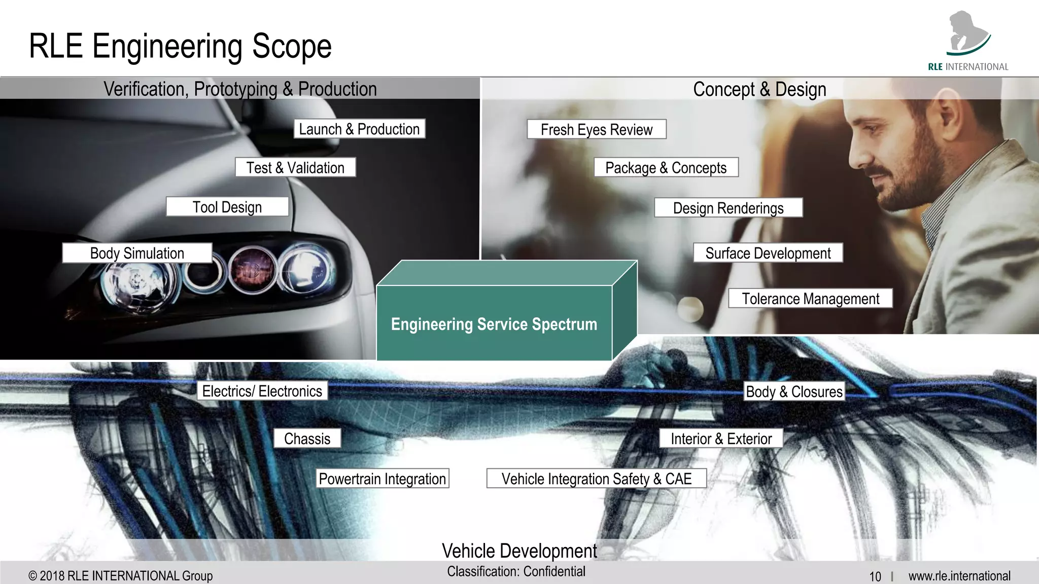www.rle.international© 2018 RLE INTERNATIONAL Group 10 IClassification: Confidential
RLE Engineering Scope
Engineering Service Spectrum
Test & Validation
Launch & Production Fresh Eyes Review
Package & Concepts
Design Renderings
Surface Development
Tolerance Management
Body & Closures
Interior & Exterior
Vehicle Integration Safety & CAEPowertrain Integration
Chassis
Electrics/ Electronics
Body Simulation
Tool Design
Concept & Design
Vehicle Development
Verification, Prototyping & Production
 