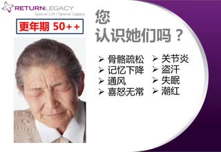 您
认识她们吗？
 骨骼疏松
 记忆下降
 通风
 喜怒无常
 关节炎
 盗汗
 失眠
 潮红
更年期 50++
 