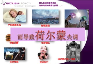 环境污染
生活作息
阳光照晒
产后调理不当
年龄增长
运动量不足 / 过量
生活压力
饮食习惯
因为我们想要告诉她，
这些问题的因素可能是 … …
 