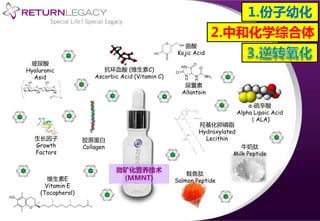 牛奶肽
Milk Peptide
玻尿酸
Hyaluronic
Asid
尿囊素
Allantoin
鲑鱼肽
Salmon Peptide
α-硫辛酸
Alpha Lipoic Acid
（ALA)
生长因子
Growth
Factors
抗环血酸 (维生素C)
Ascorbic Acid (Vitamin C)
曲酸
Kojic Acid
维生素E
Vitamin E
(Tocopherol)
羟基化卵磷脂
Hydroxylated
Lecithin
微矿化营养技术
(MMNT)
胶原蛋白
Collagen
2.中和化学综合体
1.份子幼化
 