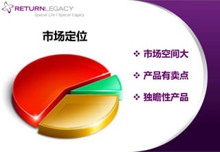 市场定位
 市场空间大
 产品有卖点
 独瞻性产品
 