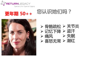 您认识她们吗？ 
 骨骼疏松 
 记忆下降 
 痛风 
 喜怒无常 
 关节炎 
 盗汗 
 失眠 
 潮红 
更年期50++ 
 