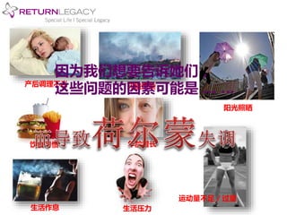 因为我们想要告诉她们， 
这些问题的因环境素污染 
可能是… … 
生活作息 
阳光照晒 
产后调理不当 
年龄增长 
运动量不足/ 过量 
生活压力 
饮食习惯 
 