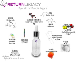 牛奶肽 
Milk 
Peptide 
玻尿酸 
Hyaluronic 
Asid 
尿囊素 
Allantoin 
鲑鱼肽 
Salmon Peptide 
α-硫辛酸 
Alpha Lipoic Acid 
（ALA) 
胶原蛋白 
Collagen 
生长因子 
Growth 
Factors 
抗环血酸(维生素C) 
Ascorbic Acid (Vitamin 
C) 
维生素E 
Vitamin E 
(Tocopherol) 
羟基化卵磷脂 
Hydroxylated 
Lecithin 
曲酸 
Kojic Acid 
 