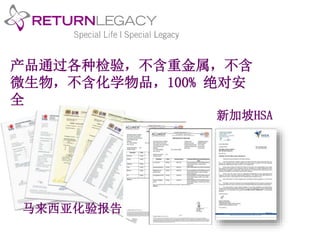 产品通过各种检验，不含重金属，不含 
微生物，不含化学物品，100% 绝对安 
全 
马来西亚化验报告 
新加坡HSA 
 