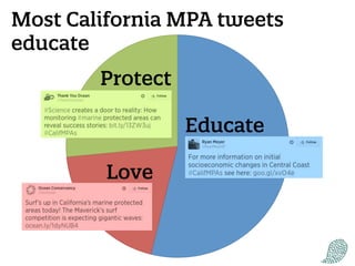How to talk about California's marine protected areas online