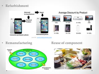 • Refurbishment
Source- www.macrumors.com
• Remanufacturing Reuse of component
 