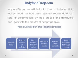 IndyfoodDrop.com
• IndyfoodDrop.com will help truckers in Indiana (U.S.)
redirect food that had been rejected (substandard but
safe for consumption) by local grocers and distributors
and get it into the mouths of hungry people .
Framework of Reverse logistics process
Rejected
Food
Trucker
contact
on
website
Find
nearest
delivery
centre
Deliver to
nearest
centre
Tax and
other
Benefits
Food
delivered
to hungry
people
 