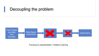 Decoupling the problem
State Space
construction
RL
algorithm
Reward Optimization
Input Images
and data
from
simulator
Focusing on representation– Imitation Learning
 