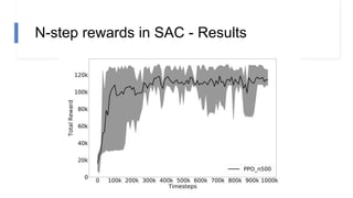 N-step rewards in SAC - Results
 