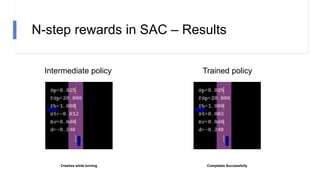 N-step rewards in SAC – Results
Intermediate policy Trained policy
Crashes while turning Completes Successfully
 