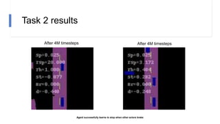 Task 2 results
After 4M timesteps After 4M timesteps
Agent successfully learns to stop when other actors brake
 