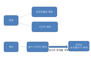 예측
몬테카를로 예측
시간차 예측
제어 살사 (시간차 제어)
살사의 한계를 극복
큐러닝
(오프폴리시 제어)
 