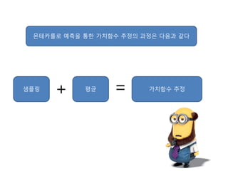 몬테카를로 예측을 통한 가치함수 추정의 과정은 다음과 같다
샘플링 가치함수 추정평균
+ =
 