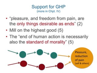 Support for GHP
(more in Chpt. IV)
• “pleasure, and freedom from pain, are
the only things desirable as ends” (2)
• Mill on the highest good (5)
• The “end of human action is necessarily
also the standard of morality” (5)
Pleasure,
reduction
of pain
(self & others)
goal
goal
goal
 