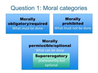 What produces
happiness
What we should
compel people to
do or avoid (14)
Morality
What people have
a right to (15)
-- what protects
security (16)Justice
Be
generous
Avoid
theft
Study for
exams
Examples
 