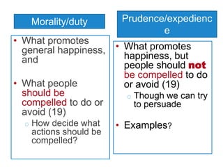 Question 2:
Would utilitarianism allow people to act
unjustly if that would promote more
happiness in a group overall?
 