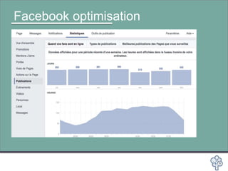 Facebook optimisation
 