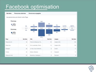 Facebook optimisation
 
