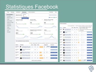 Statistiques Facebook
 
