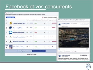 Facebook et vos concurrents
 