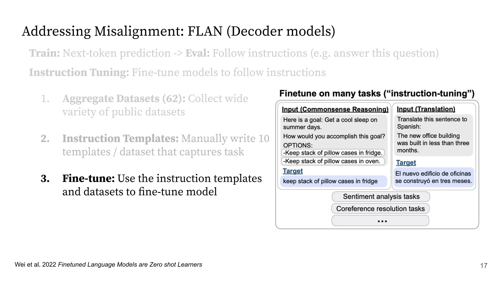 Addressing Misalignment: FLAN (Decoder models)
Wei et al. 2022 Finetuned Language Models are Zero shot Learners
Train: Next-token prediction -> Eval: Follow instructions (e.g. answer this question)
Instruction Tuning: Fine-tune models to follow instructions
1. Aggregate Datasets (62): Collect wide
variety of public datasets
2. Instruction Templates: Manually write 10
templates / dataset that captures task
3. Fine-tune: Use the instruction templates
and datasets to ﬁne-tune model
17
 