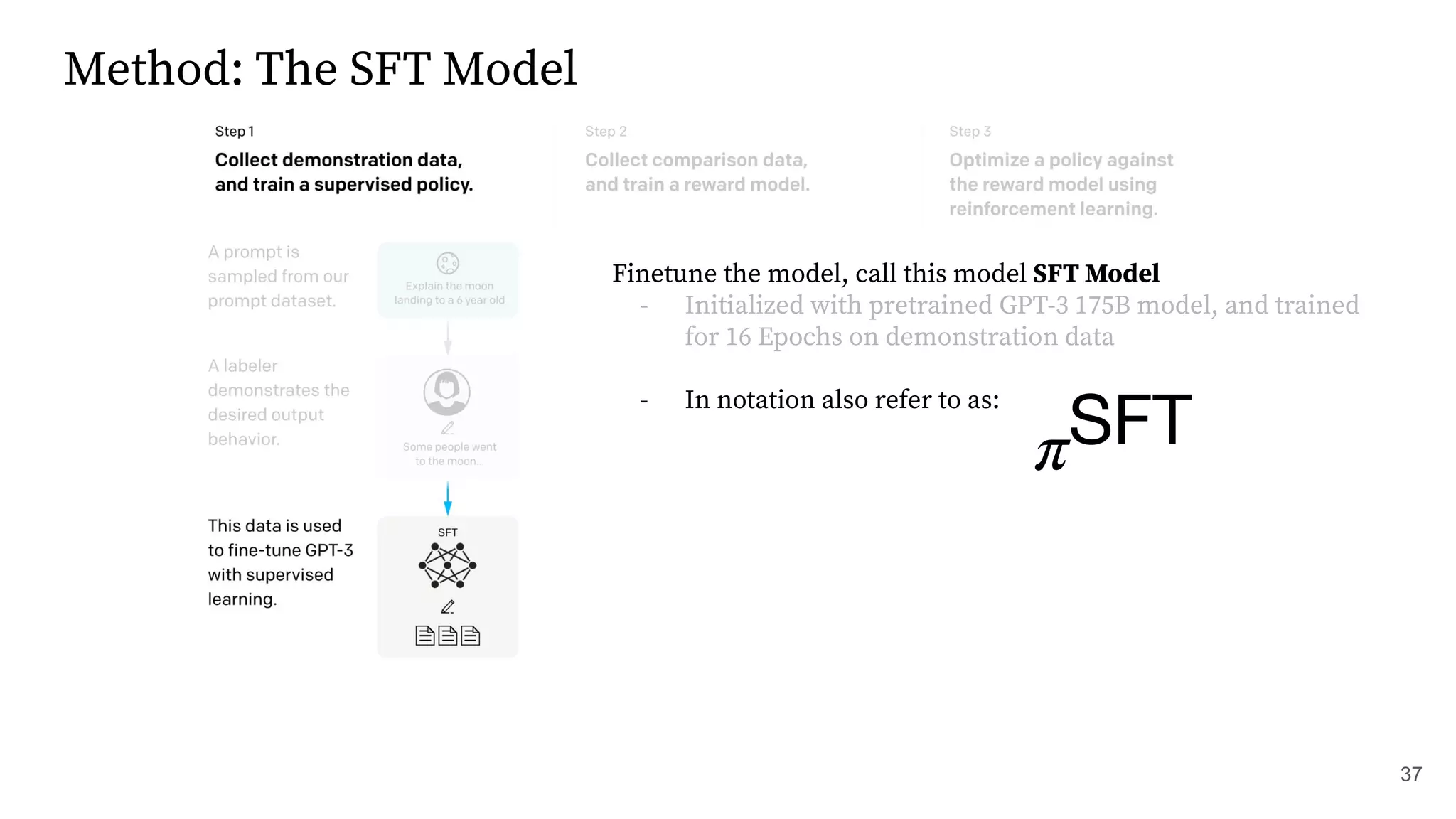 Method: The SFT Model
Finetune the model, call this model SFT Model
- Initialized with pretrained GPT-3 175B model, and trained
for 16 Epochs on demonstration data
- In notation also refer to as:
37
 