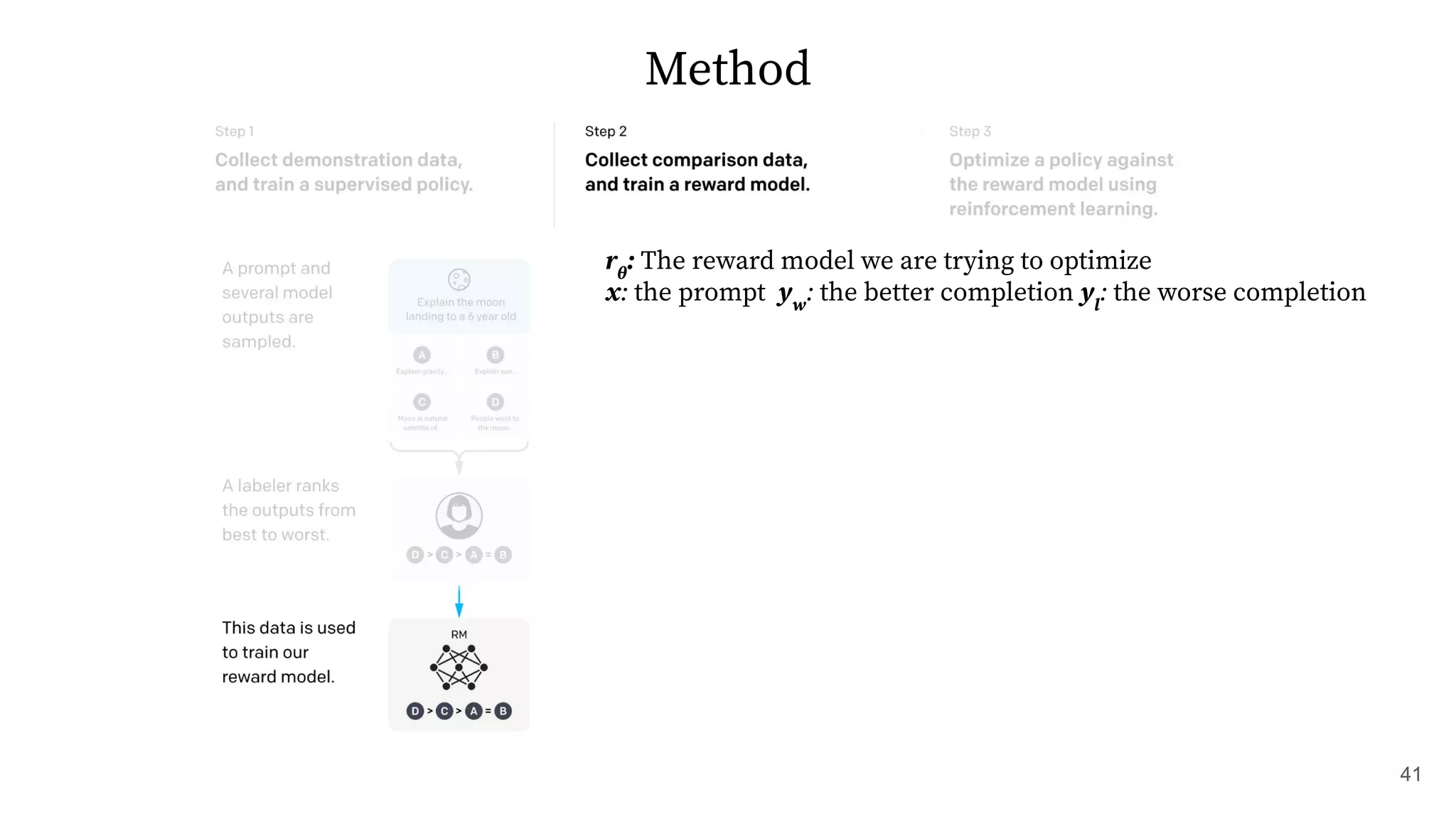 Method
rθ
: The reward model we are trying to optimize
x: the prompt yw
: the better completion yl
: the worse completion
41
 