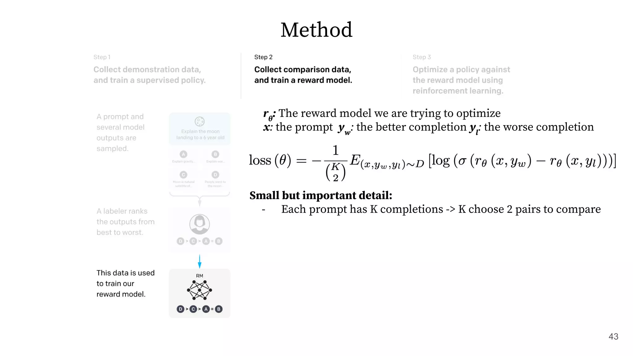 Method
rθ
: The reward model we are trying to optimize
x: the prompt yw
: the better completion yl
: the worse completion
Small but important detail:
- Each prompt has K completions -> K choose 2 pairs to compare
43
 