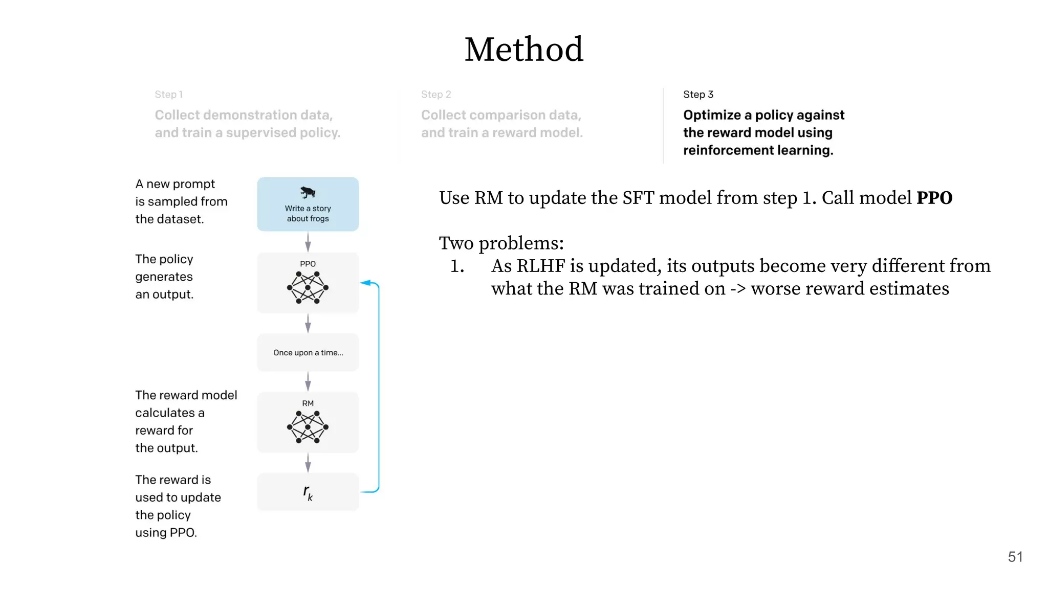 Method
Use RM to update the SFT model from step 1. Call model PPO
Two problems:
1. As RLHF is updated, its outputs become very diﬀerent from
what the RM was trained on -> worse reward estimates
51
 