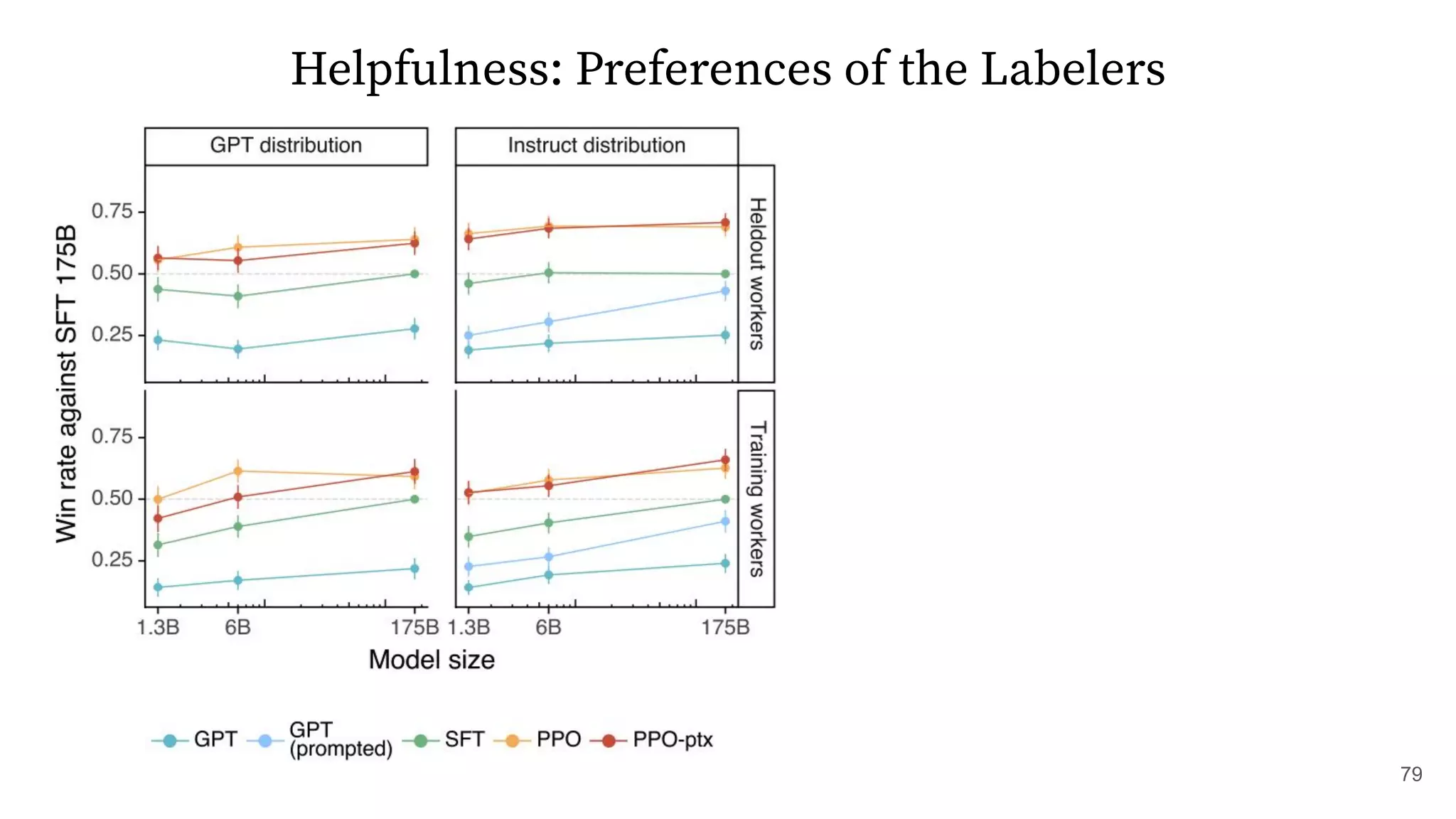 Helpfulness: Preferences of the Labelers
79
 