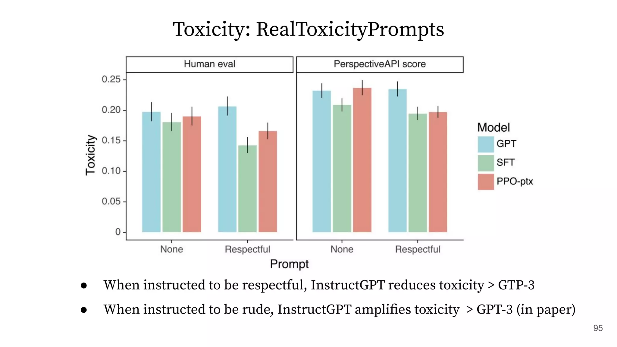 Toxicity: RealToxicityPrompts
95
● When instructed to be respectful, InstructGPT reduces toxicity > GTP-3
● When instructed to be rude, InstructGPT ampliﬁes toxicity > GPT-3 (in paper)
 
