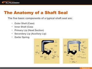 The five basic components of a typical shaft seal are:
The Anatomy of a Shaft Seal
• Outer Shell (Case)
• Inner Shell (Case
• Primary Lip (Head Section)
• Secondary Lip (Auxiliary Lip)
• Garter Spring
 