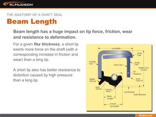 Beam length has a huge impact on lip force, friction, wear
and resistance to deformation.
For a given flex thickness, a short lip
exerts more force on the shaft (with a
corresponding increase in friction and
wear) than a long lip.
A short lip also has better resistance to
distortion caused by high pressure
than a long lip.
Beam Length
THE ANATOMY OF A SHAFT SEAL
 