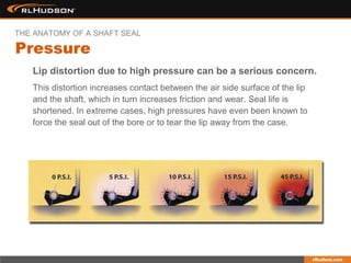 Lip distortion due to high pressure can be a serious concern.
This distortion increases contact between the air side surface of the lip
and the shaft, which in turn increases friction and wear. Seal life is
shortened. In extreme cases, high pressures have even been known to
force the seal out of the bore or to tear the lip away from the case.
Pressure
THE ANATOMY OF A SHAFT SEAL
 
