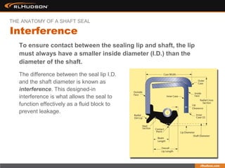 To ensure contact between the sealing lip and shaft, the lip
must always have a smaller inside diameter (I.D.) than the
diameter of the shaft.
The difference between the seal lip I.D.
and the shaft diameter is known as
interference. This designed-in
interference is what allows the seal to
function effectively as a fluid block to
prevent leakage.
Interference
THE ANATOMY OF A SHAFT SEAL
 