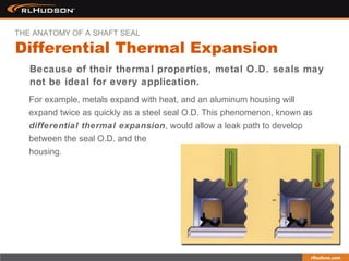 For example, metals expand with heat, and an aluminum housing will
expand twice as quickly as a steel seal O.D. This phenomenon, known as
differential thermal expansion, would allow a leak path to develop
between the seal O.D. and the
housing.
Because of their thermal properties, metal O.D. seals may
not be ideal for every application.
Differential Thermal Expansion
THE ANATOMY OF A SHAFT SEAL
 