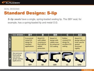 S-lip seals have a single, spring-loaded sealing lip. The SBY seal, for
example, has a spring-loaded lip and metal O.D.
Standard Designs: S-lip
SEAL DESIGNS
 
